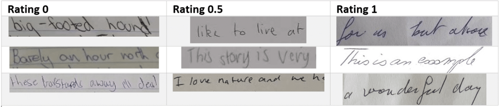 Example of writing measurement